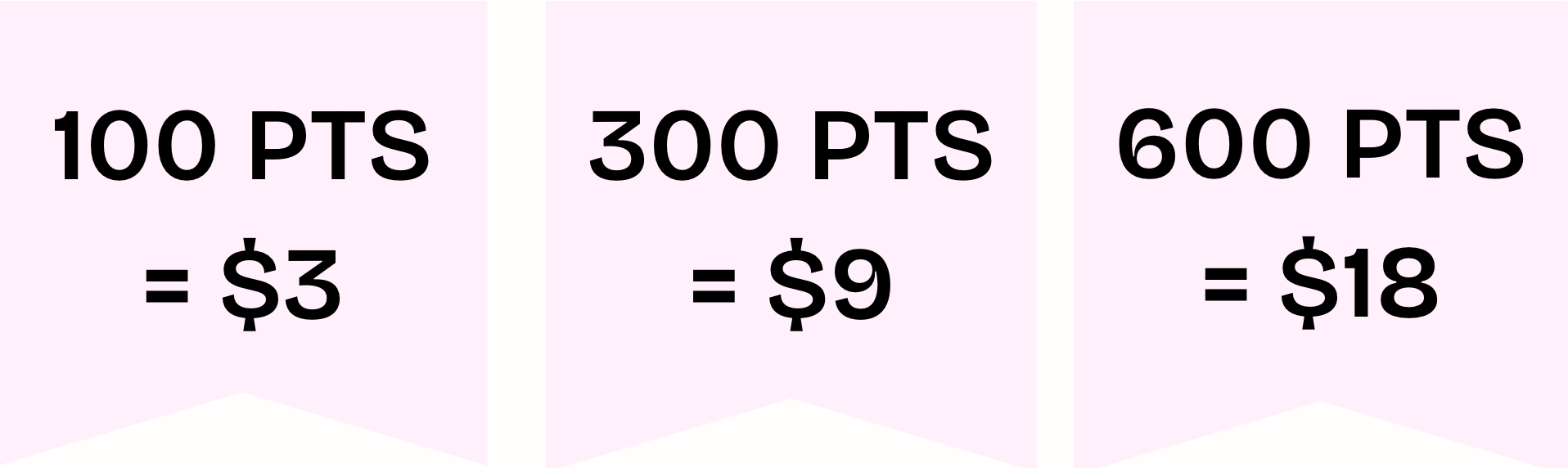 Points Redemption, 100 points = $3, 300 points = $9, 600 points = $18